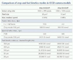 Vsdfeaticcdtable101711 Vsdfeaticcdtable101711