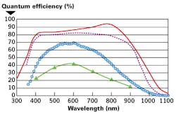 Vsdimecf3112811 Vsdimecf3112811