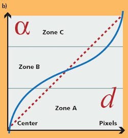 Vsdnewspanomorphb060311 Vsdnewspanomorphb060311