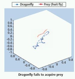 Vsdtrendbiomecha102711 Vsdtrendbiomecha102711