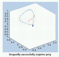 Vsdtrendbiomechb102711 Vsdtrendbiomechb102711