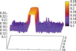 1601vsdtechtrendsf4 1601vsdtechtrendsf4