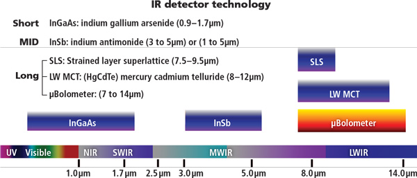 1609vsdinteginsightf1