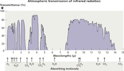 1609vsdinteginsightf3 1609vsdinteginsightf3