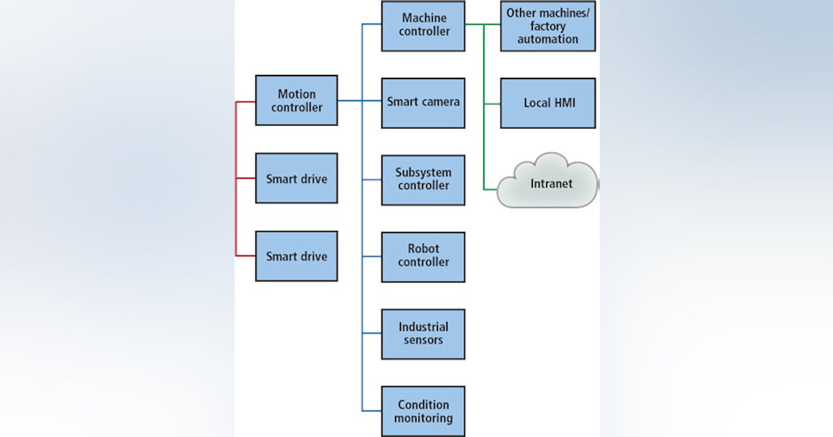 Leveraging embedded vision system performance for more than just vision ...