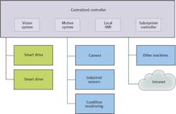 1612vsdintegrationf2 1612vsdintegrationf2