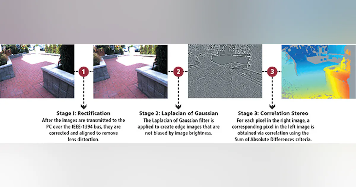 3d Vision System Example 3D expands the dimensions of vision systems | Vision Systems Design