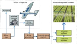 1604vsdintegrationf2 1604vsdintegrationf2