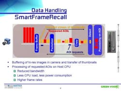 Smartframerecall Smartframerecall