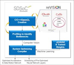 Xilinx Vsd Na A1 Xilinx Vsd Na A1