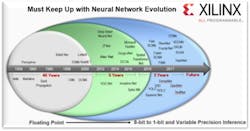 Xilinx Vsd Na Artilce2 2 Xilinx Vsd Na Artilce2 2