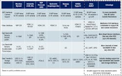 Xilinx Vsd Na Artilce2 3 Xilinx Vsd Na Artilce2 3