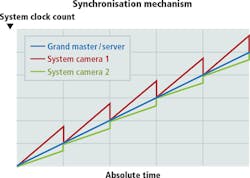 1704vsdiif1 1704vsdiif1