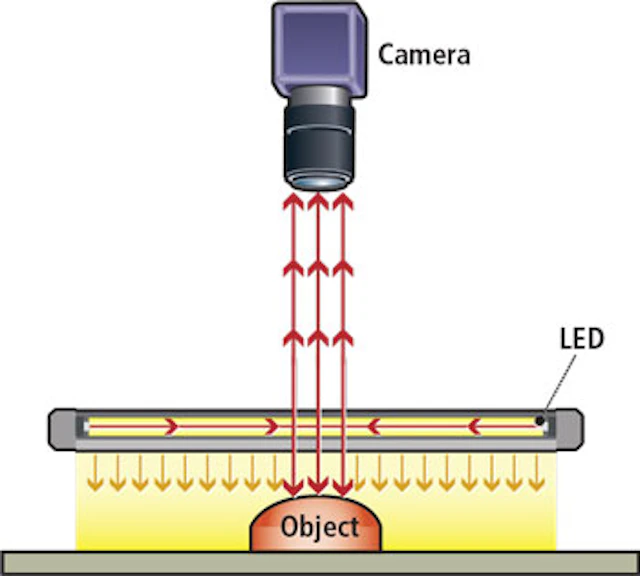 LED illumination spans the electromagnetic spectrum | Vision System Designs