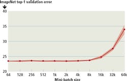 1707vsdsnap 1707vsdsnap