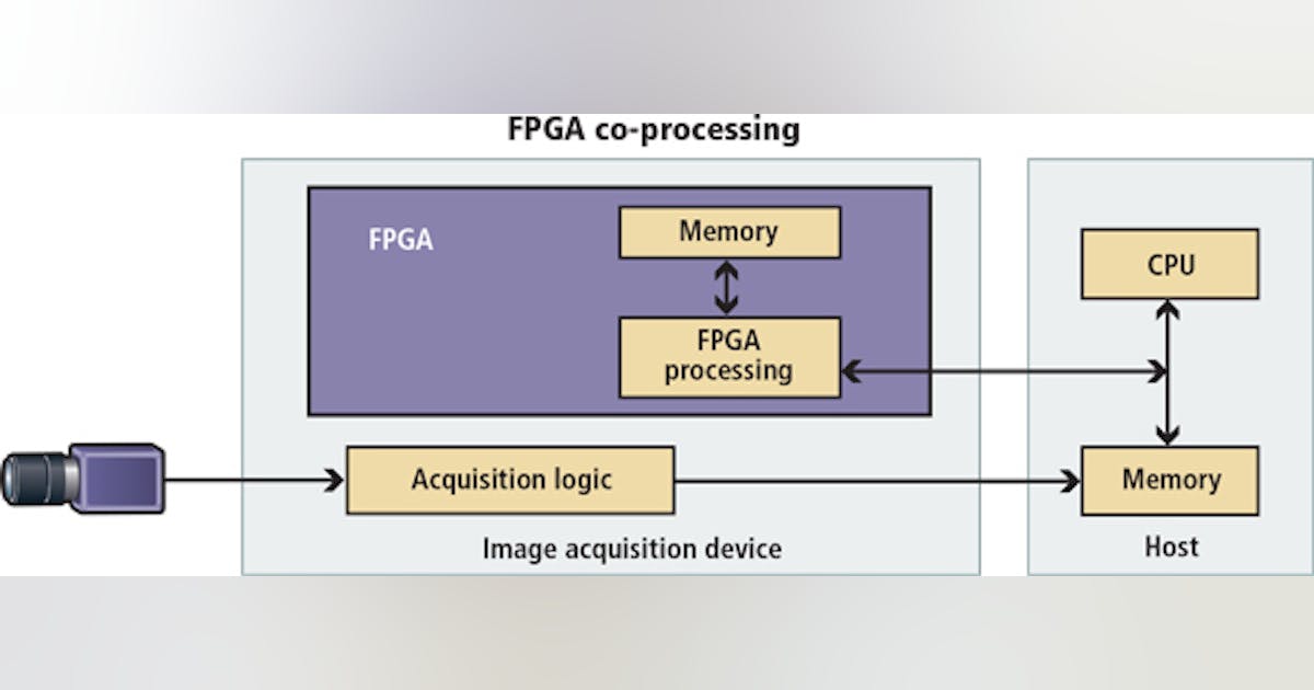 stromen schudden Aan het liegen CPU or FPGA for image processing: Which is best? | Vision Systems Design