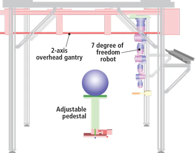 3d Robotic Vision System Measures Plant Characteristics Vision Systems Design