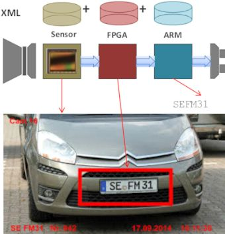 Content Dam Vsd Online Articles 2017 09 Siliconsoftware Embvisioncomponents