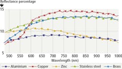 1710vsdispf2 1710vsdispf2