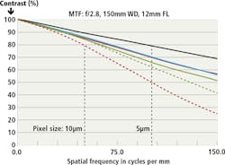 1710vsdprodfocf1 1710vsdprodfocf1