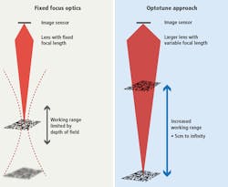 1710vsdprodfocf4 1710vsdprodfocf4