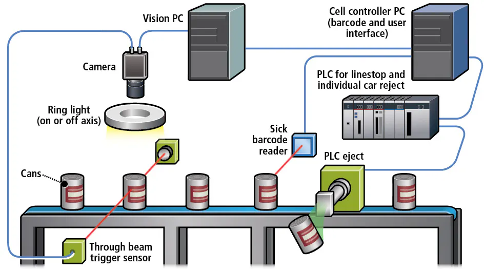 Machvision Rice Inspection High-speed vision checks food cans concisely | Vision Systems Design