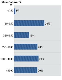 1712vsdsurveyf1 1712vsdsurveyf1