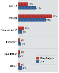 1712vsdsurveyf3 1712vsdsurveyf3