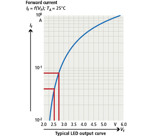 1801vsdii1f1