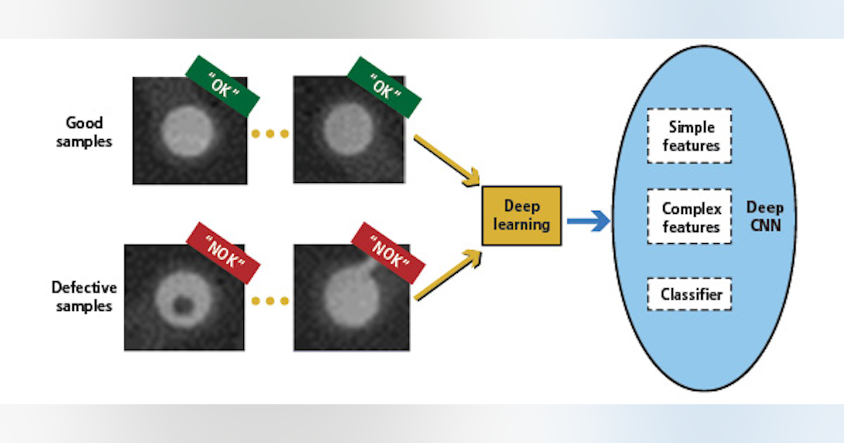 How deep learning is enhancing machine vision | Vision Systems Design