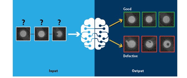 How deep learning is enhancing machine vision | Vision Systems Design