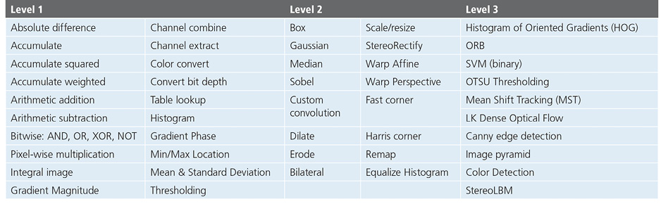 Table