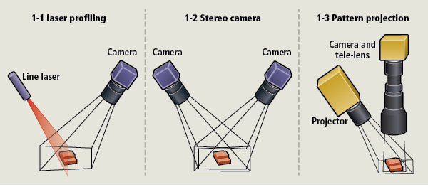 Active pattern projection improves AOI 3D measurement accuracy | Vision ...