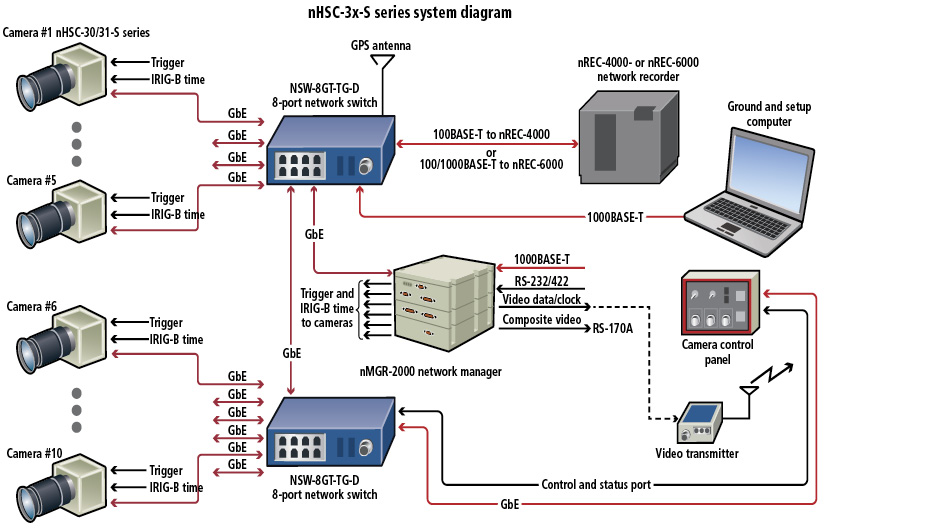 Wiring Manual PDF: 1000base T Wiring Diagram