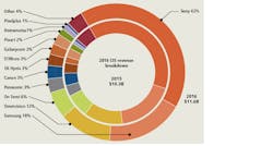 1805vsdpff1 1805vsdpff1