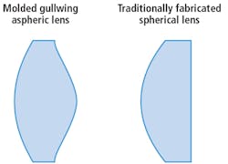 1809vsd Ii2 1809vsd Ii2