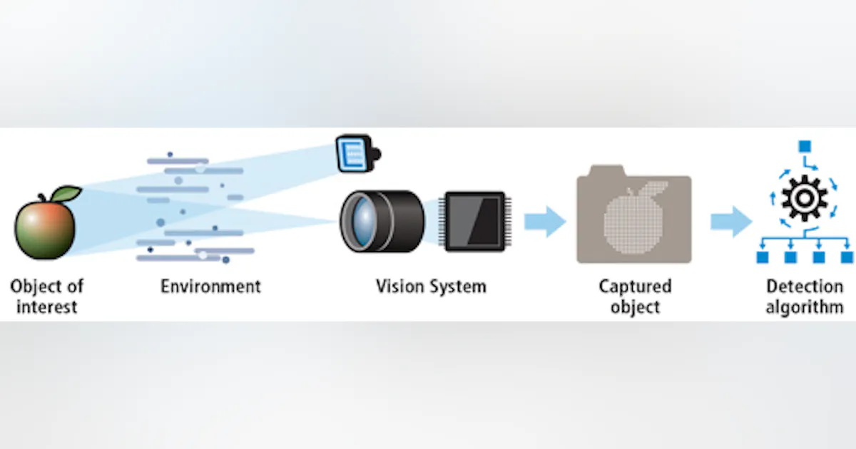 Vision System Model Start your algorithm development with the vision system | Vision ...