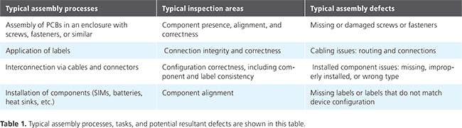 What’s the optimal assembly verification method for tough inspection ...