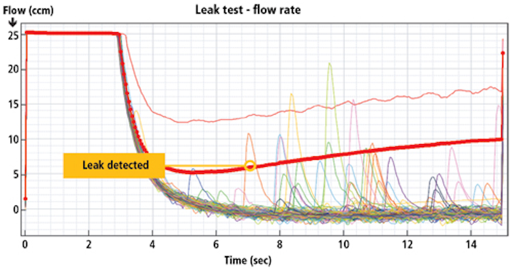 Machine Vision Data Management Software Simplifies Root Cause Analysis Vision Systems Design