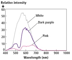 1810vsd Ii9 F4 1810vsd Ii9 F4