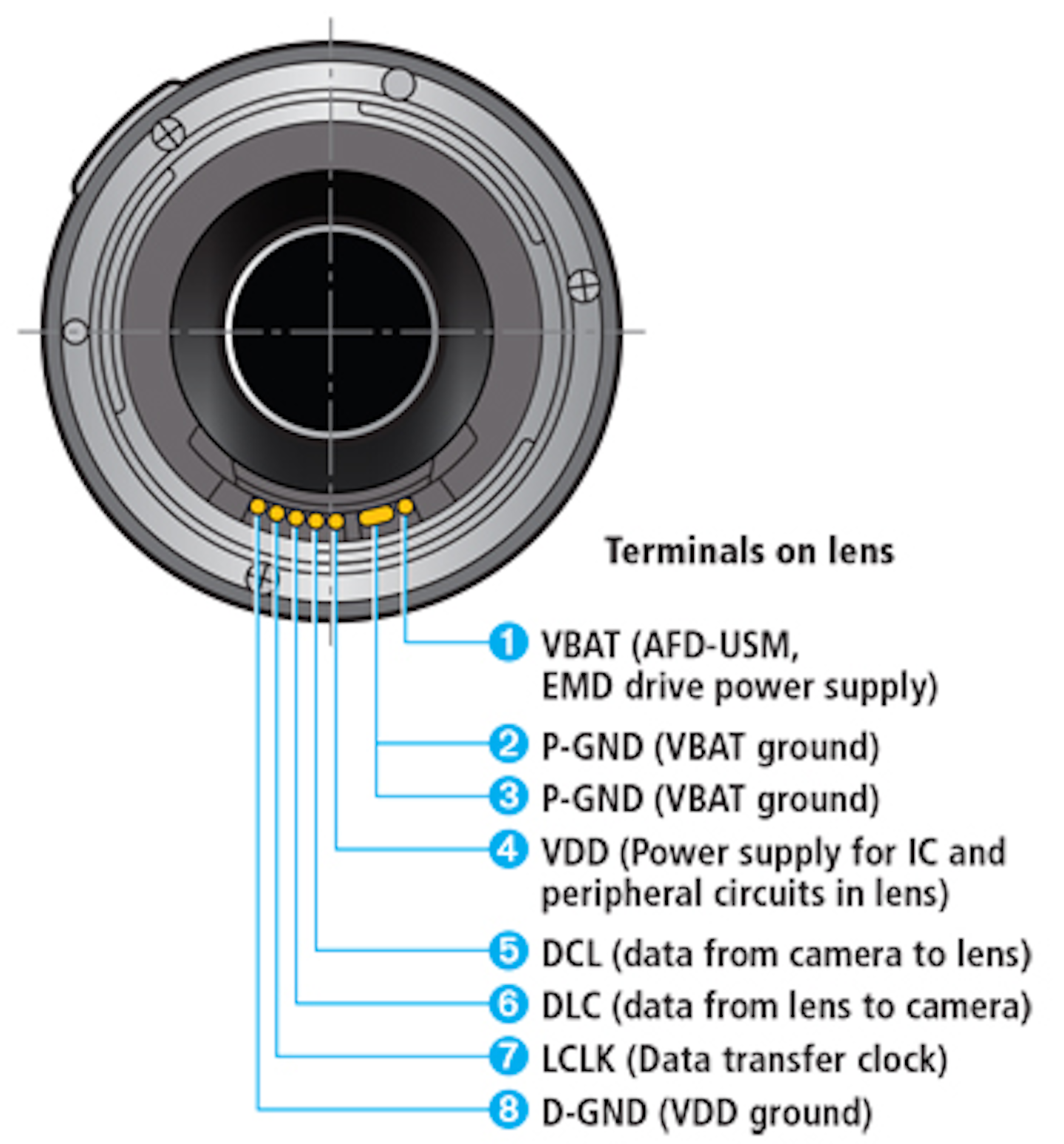 Lenses look to open standards to ease systems integration Vision