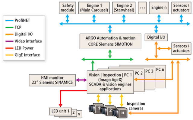 1812vsd Isp Horizontal