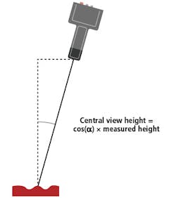 1901vsd Ii F2 1901vsd Ii F2