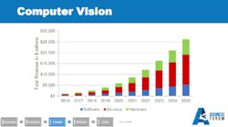 A3 Shikany Computer Vision Revenues Crop