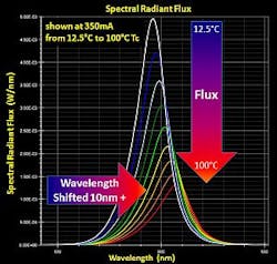 Content Dam Etc Medialib Platform 7 Vision Systems Design Articles Online Exclusive Articles 2010 Global 43386 Content Dam Etc Medialib Platform 7 Vision Systems Design Articles Online Exclusive Articles 2010 Global 43386