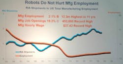 Content Dam Vsd Online Articles 2019 01 A3 Conference 2019 Robots Manufacturing Jobs Content Dam Vsd Online Articles 2019 01 A3 Conference 2019 Robots Manufacturing Jobs