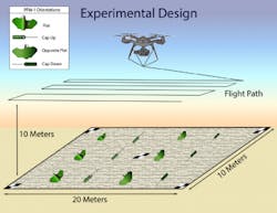 Mine Detection Drone Flight Path Binghamton University Crop