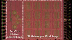 Content Dam Vsd Online Articles 2019 02 Mit Terahertz Chip