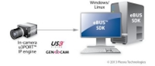 Content Dam Vsd En Articles 2012 10 Pleora Promises Usdb3 Vision Interface Leftcolumn Article Thumbnailimage File