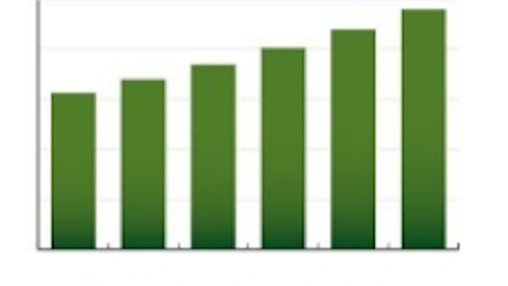 Content Dam Vsd En Articles 2013 11 European Public Transport Intelligent Transportation System Market Expected To Reach 18b By 2017 Leftcolumn Article Thumbnailimage File